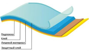 Этикетки на бумаге и пленке